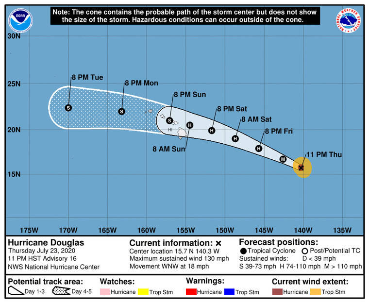 NATIONAL HURRICANE CENTER
                                The 5-day forecast track of Hurricane Douglas as of 11 p.m. today.