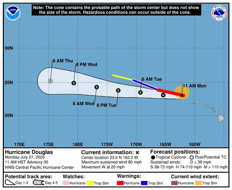 CENTRAL PACIFIC HURRICANE CENTER
                                Hurricane Douglas continued to move away from the main Hawaiian islands this morning.