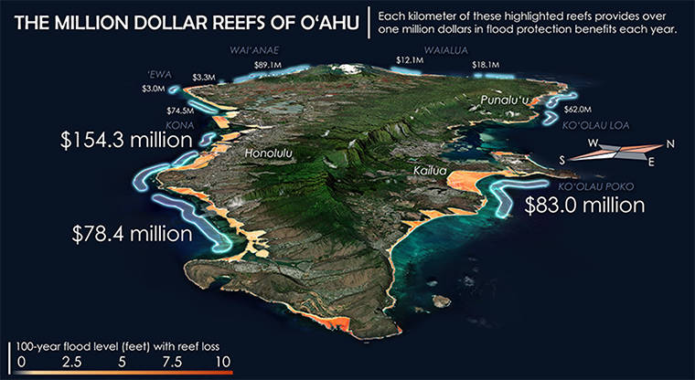 COURTESY J. KENDALL-BAR & C. LOWRIE, UCSC
                                A map showing the estimated value of annual flood protection provided by Oahu reefs is part of a new study by researchers at the University of California at Santa Cruz.