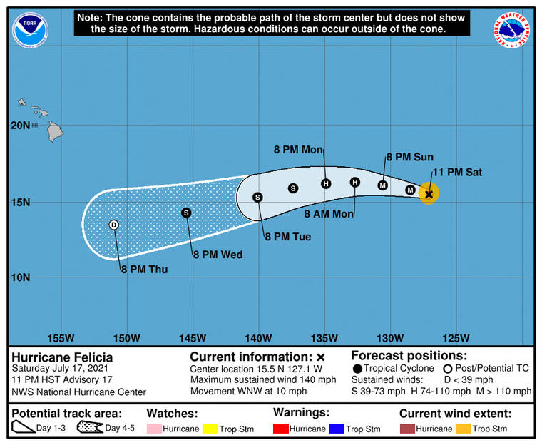 COURTESY NATIONAL HURRICANE CENTER
                                The 5-day forecast for Hurricane Felicia as of 11 p.m. today.