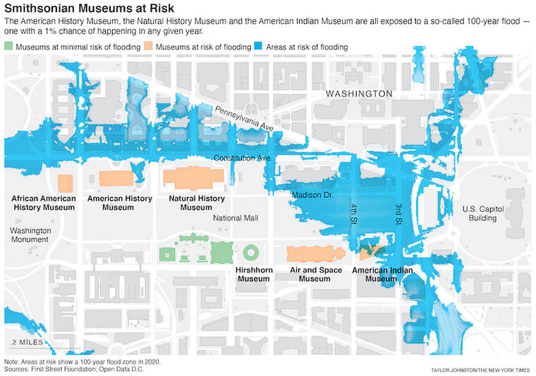 GRAPHIC BY ASSOCIATED PRESS
                                Beneath the National Museum of American History, floodwaters are intruding into collection rooms, a consequence of a warming planet.