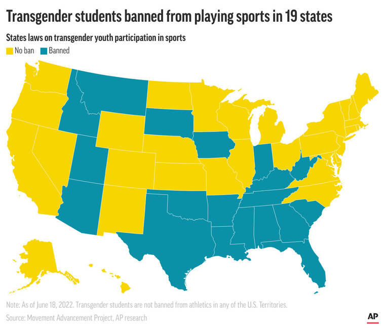 ASSOCIATED PRESS
                                A graphic shows state laws on transgender youth participation in sports; 3c x 3 1/4 inches