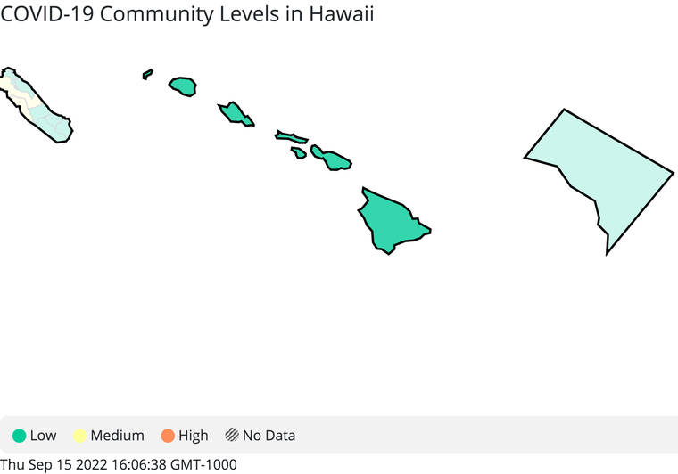 All four major Hawaii counties now ranked as green, low-level communities for COVID-19