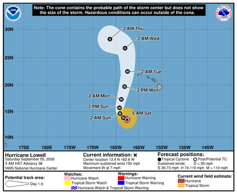 Powerful Hurricane Lowell on track to pass west of Kauai and Niihau on Monday