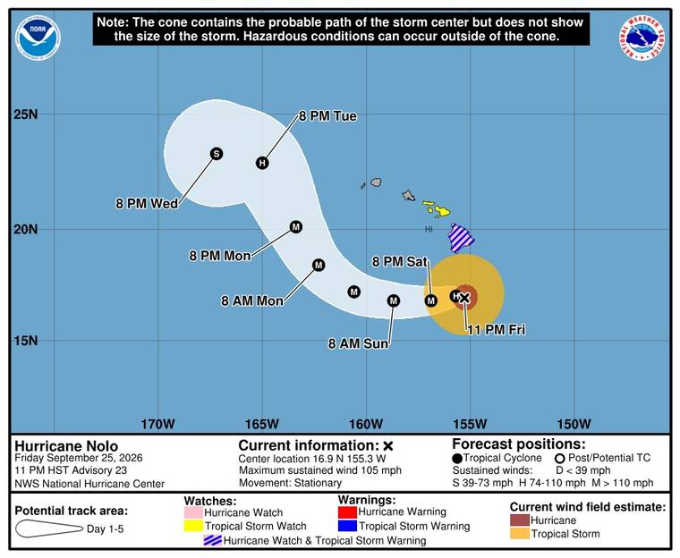 Hurricane Nolo expected to turn west Saturday, move away from Hawaii