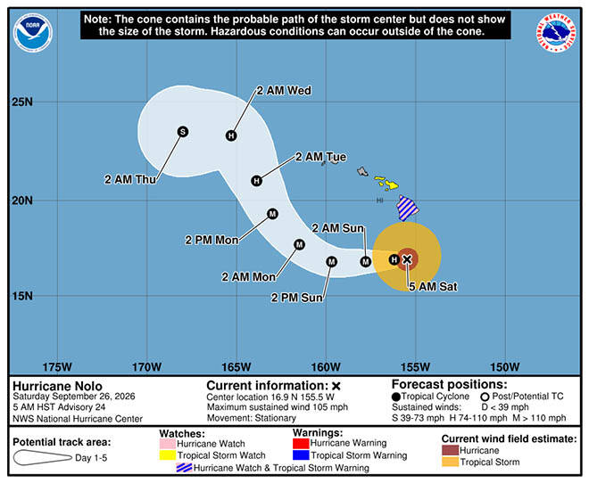 Hurricane Nolo ‘meanders’ south of Hawaii island, bringing showers and gusty winds